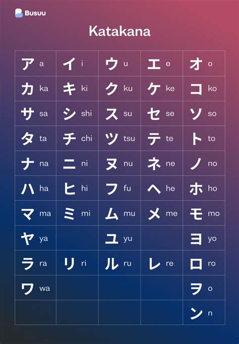 japanese alphabet for beginners